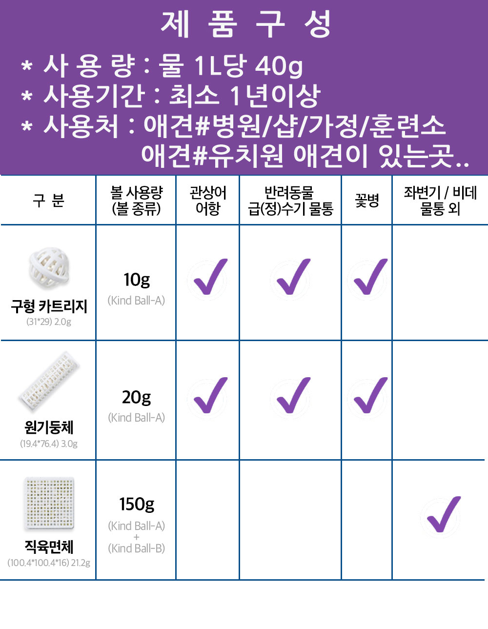 반려동물 급수 항균볼